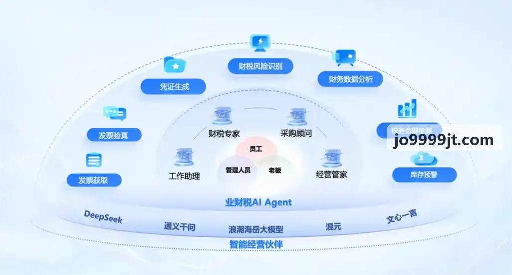 J9国际入口行业研究白皮书商圈变迁趋势图